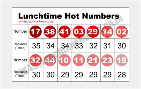 old lunchtime results 2024 today